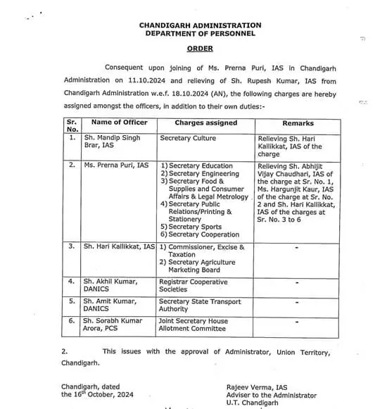 IAS Transfer 2024, Officers Transfer 2024, Transfer 2024