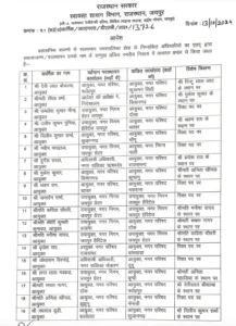 Officers transfer, Transfer 2024, Rajasthan Transfer