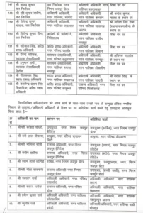 Officers transfer, Transfer 2024, Rajasthan Transfer