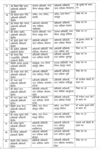 Officers transfer, Transfer 2024, Rajasthan Transfer