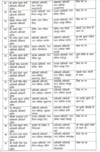 Officers transfer, Transfer 2024, Rajasthan Transfer