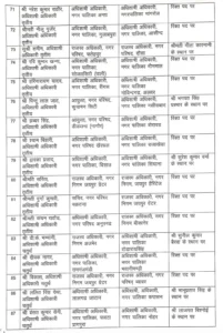 Officers transfer, Transfer 2024, Rajasthan Transfer