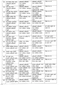 Officers transfer, Transfer 2024, Rajasthan Transfer