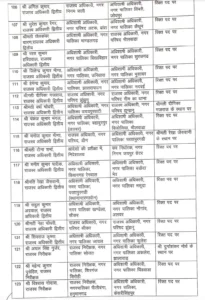 Officers transfer, Transfer 2024, Rajasthan Transfer