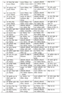 Officers transfer, Transfer 2024, Rajasthan Transfer