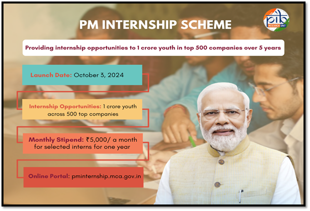 PM Internship Scheme