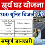 PM Surya Ghar Yojana