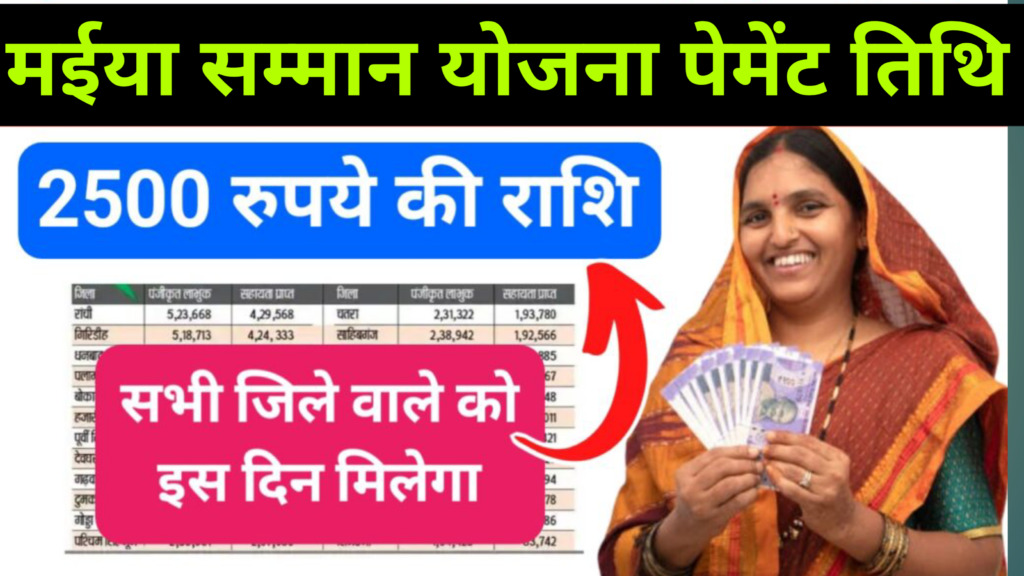 Maiya Samman Yojana