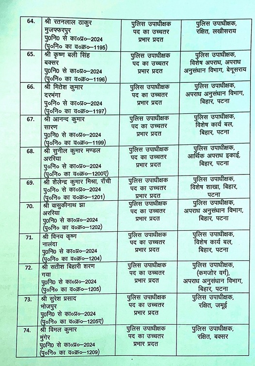 Officers Transfer 2024