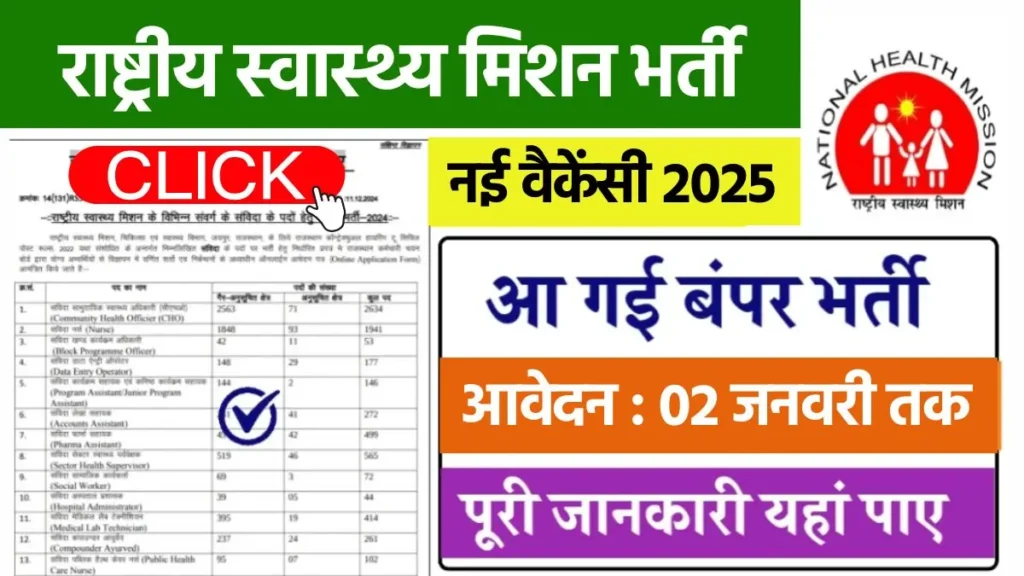 NHM Recruitment 2024 