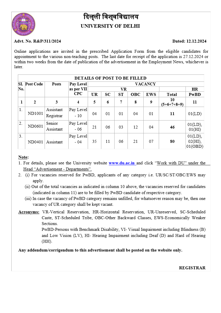 Government Jobs 2024